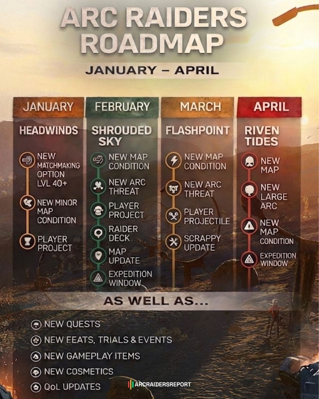 ARC RAIDERS - ROADMAP       (JANUARY → APRIL)